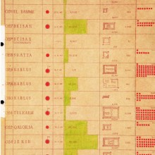 Segment of the hand-drawn matrix catalogue of the fortified stations, drawn by  British Mandate architect Otto Hoffman (retrieved from Israel's National Library)